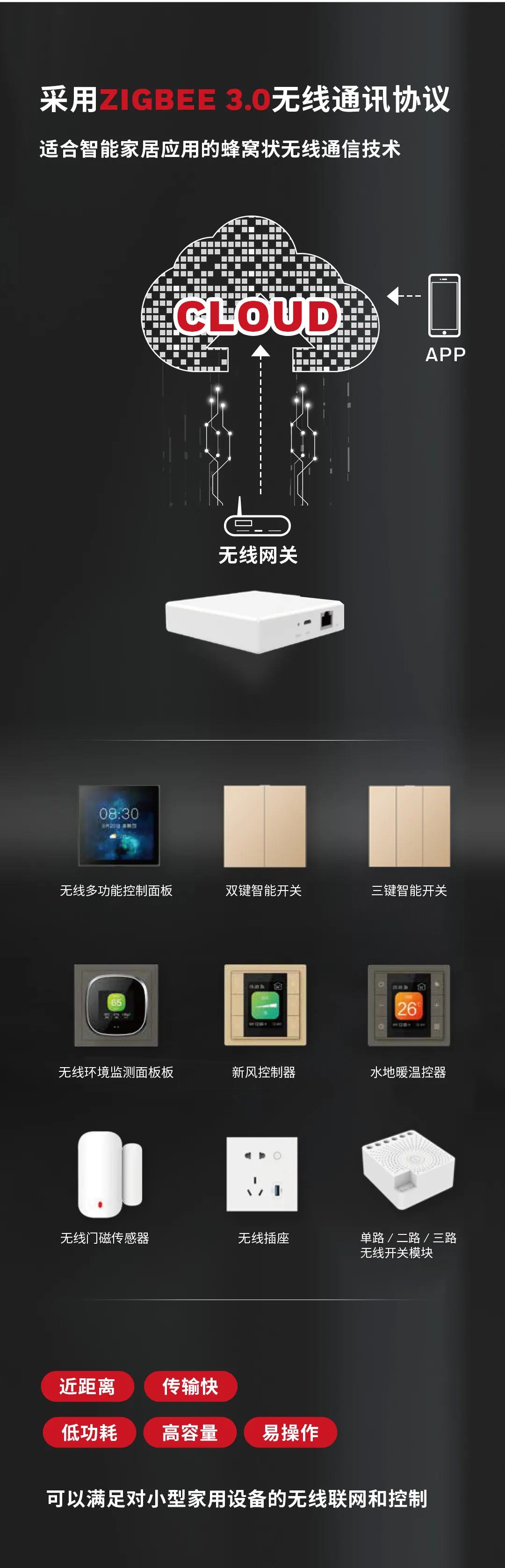霍尼韦尔无线智能家居控制系统全新上市